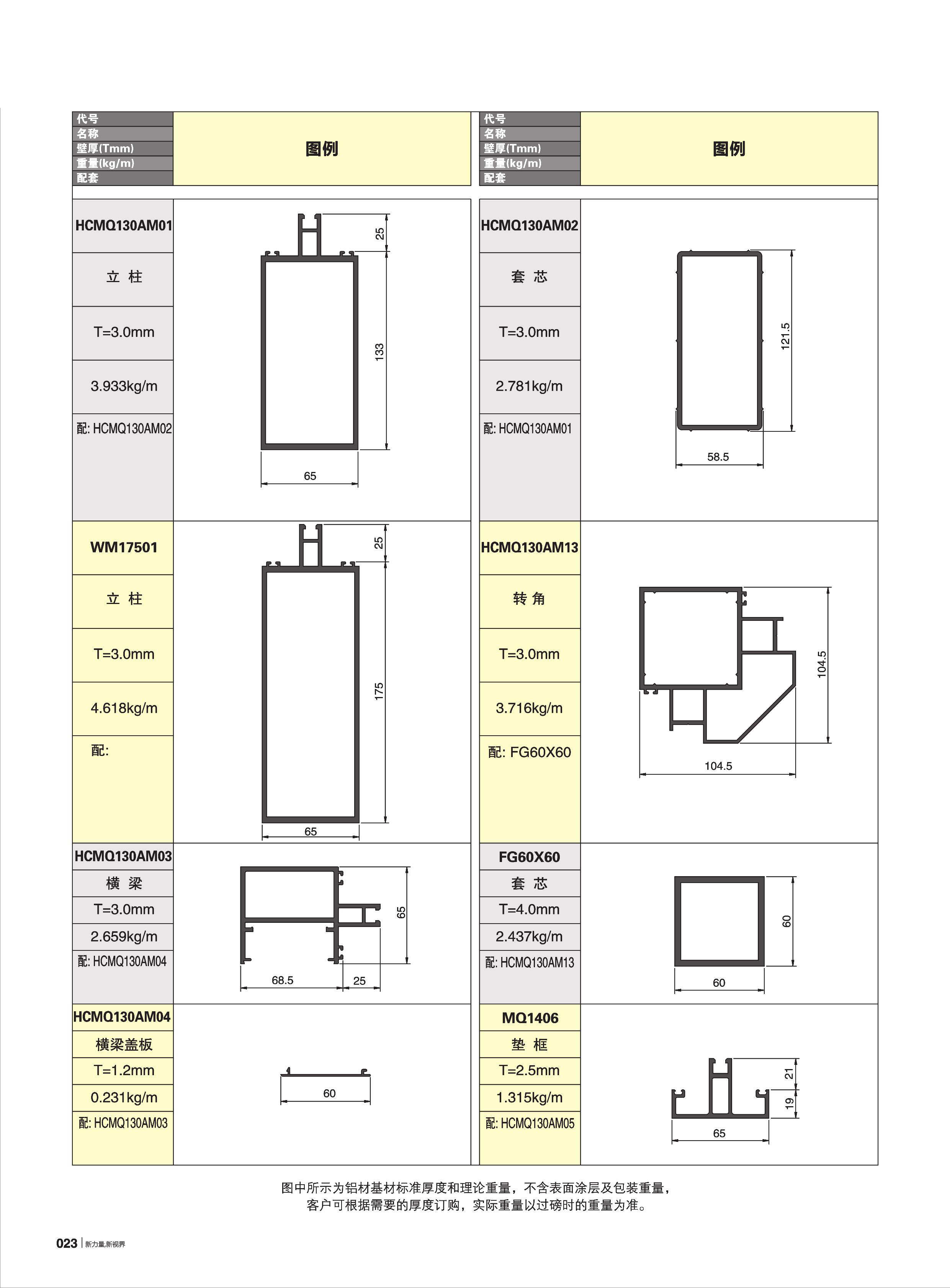 HCMQ130Aϵ������Ļǽ(65��)